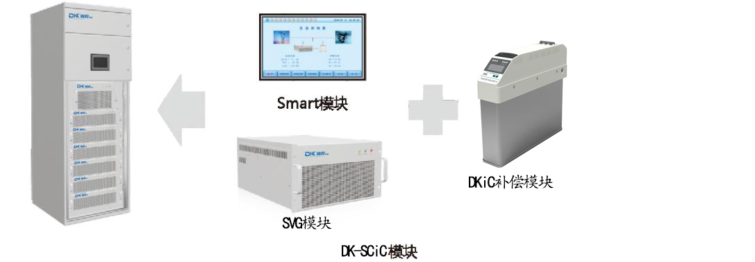 DK-SCiC（SVG+無源補償模塊）